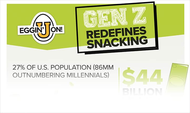 Gen Z Redefines Snacking