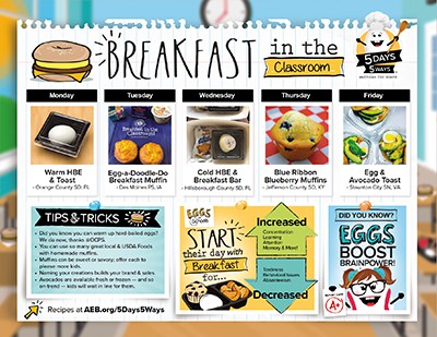Breakfast in the Classroom PDF cover