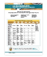 Cover of U.S. Egg Equivalents Shell Eggs to Frozen/Liquid or Dried Eggs PDF