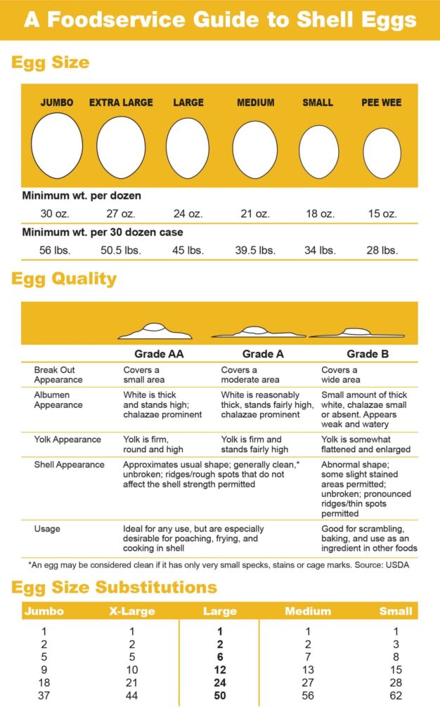 A Foodservice Guide to Shell Eggs