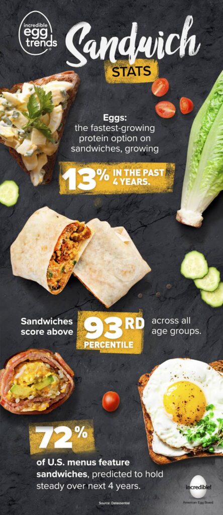 Sandwich stats