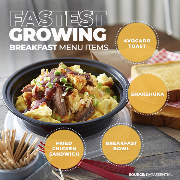 Fastest growing breakfast menu items: avocado toast, shakshuka, breakfast bowl, fried chicken sandwich