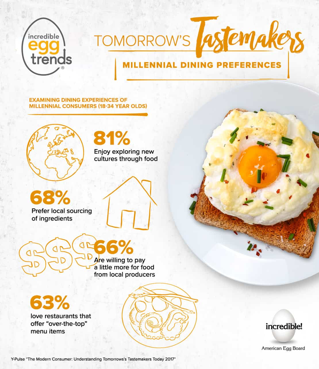 Tomorrow's Tastemakers infographic