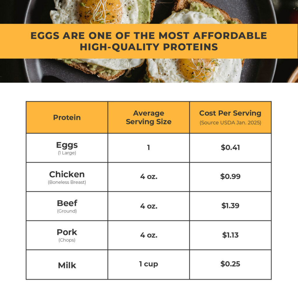 protein comparison chart